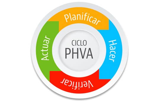 ciclo-phva